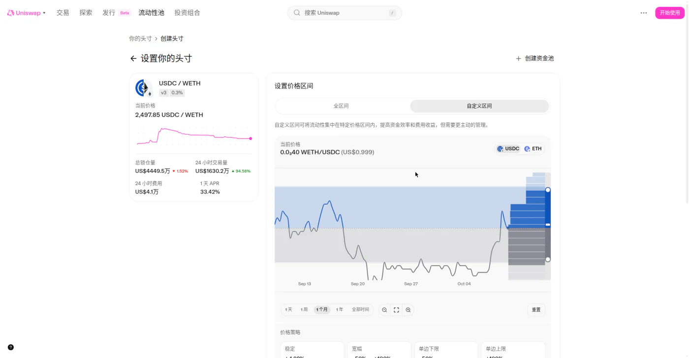 第 2 步"设置价格区间"：自定义区间、价格图表与最低/最高价输入框